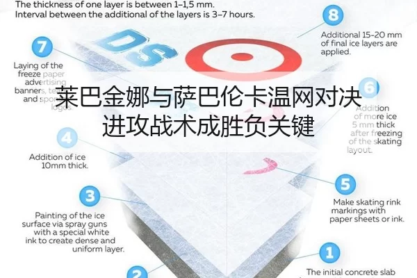 莱巴金娜与萨巴伦卡温网对决 进攻战术成胜负关键